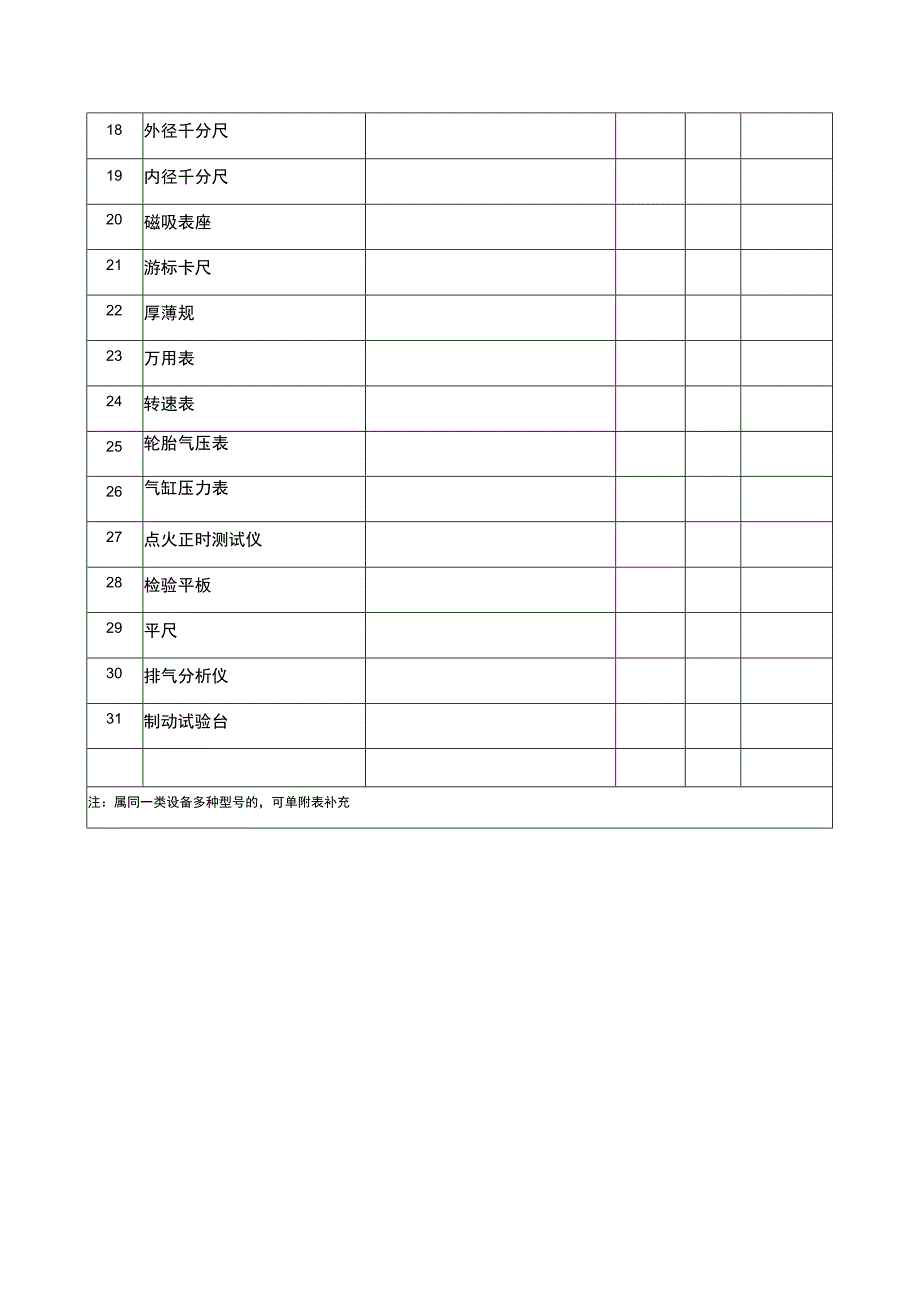 机动车维修企业设备配备情况核对表（从事摩托车维修用）.docx_第2页