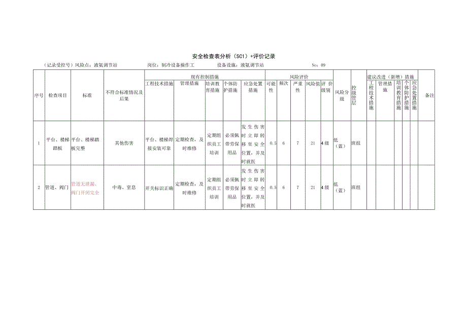 杀鸭厂安全生产资料液氨调节站.docx_第1页