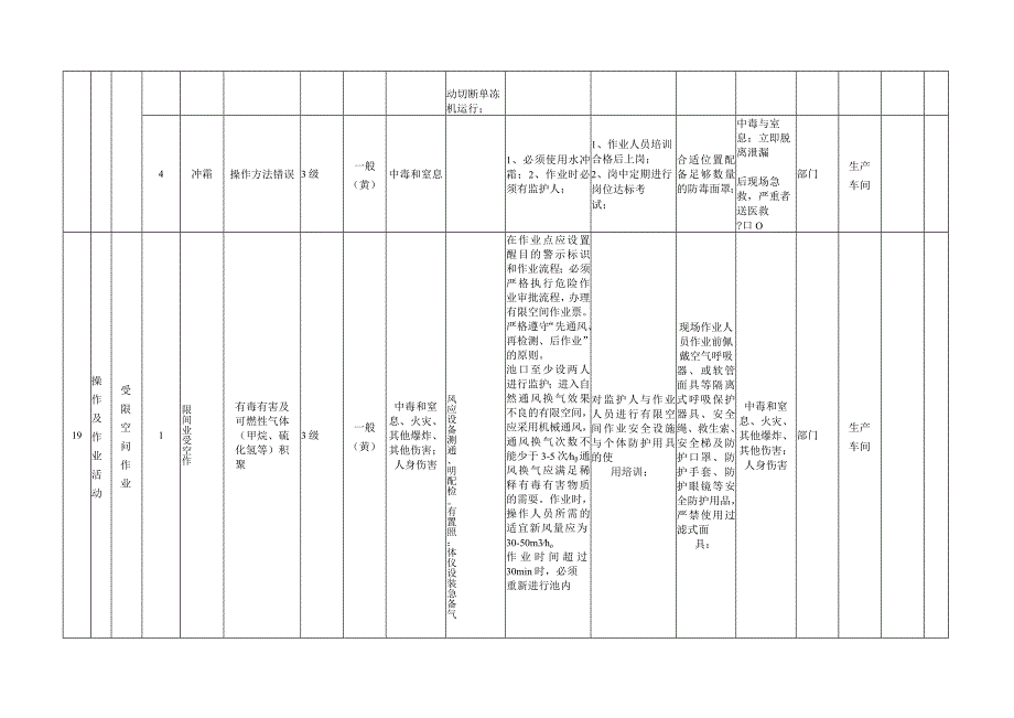 杀鸭厂双体系之作业活动分级管控清单.docx_第3页