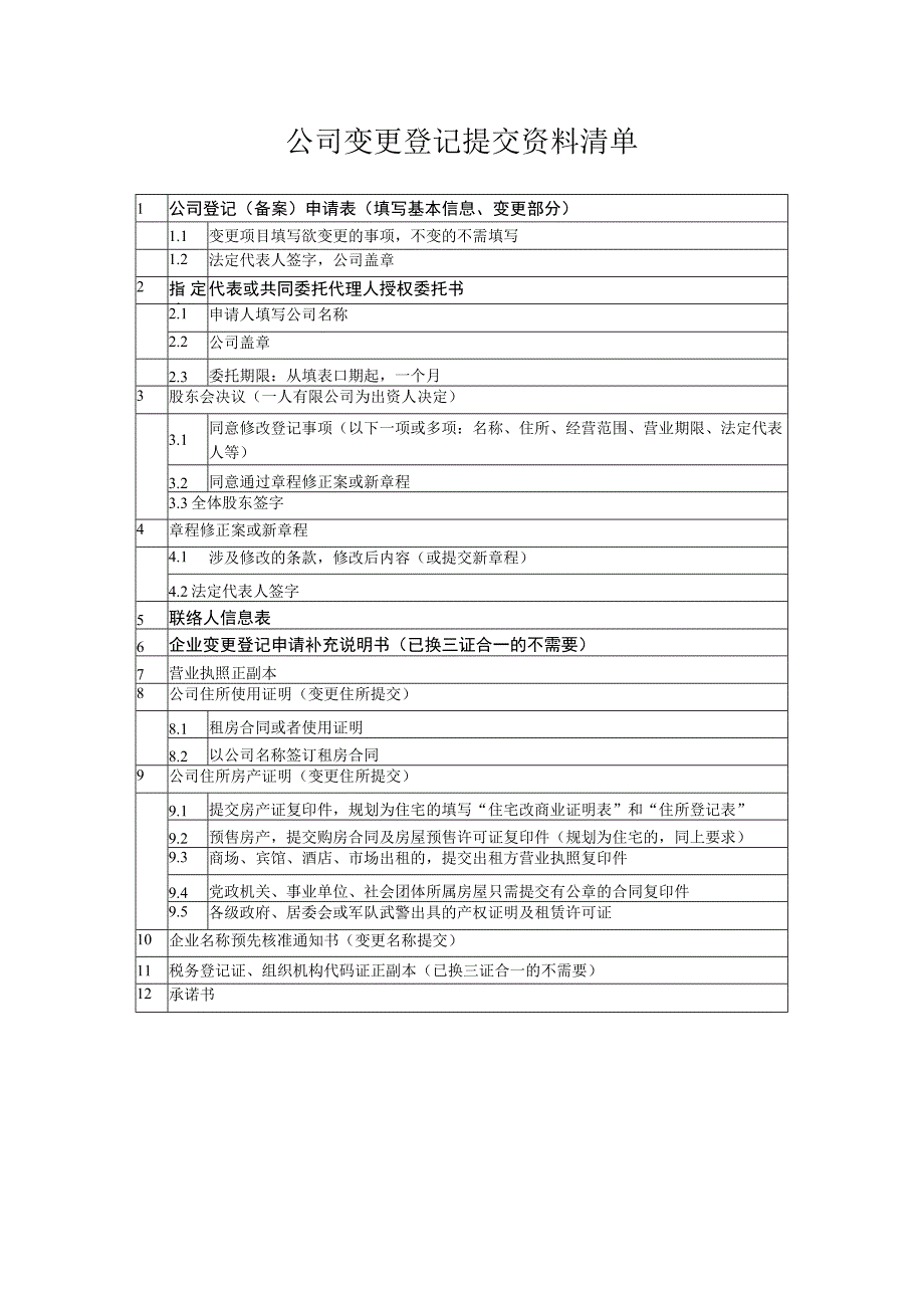 有限责任公司变更登记提交材料规范.docx_第1页