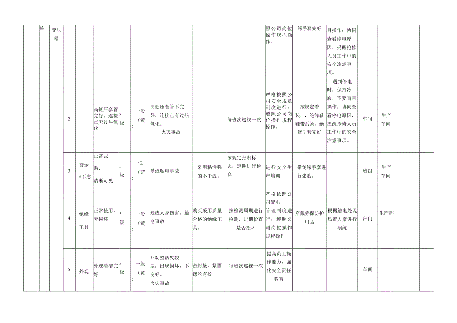 杀鸭厂双体系之设备设施风险分级管控清单.docx_第2页