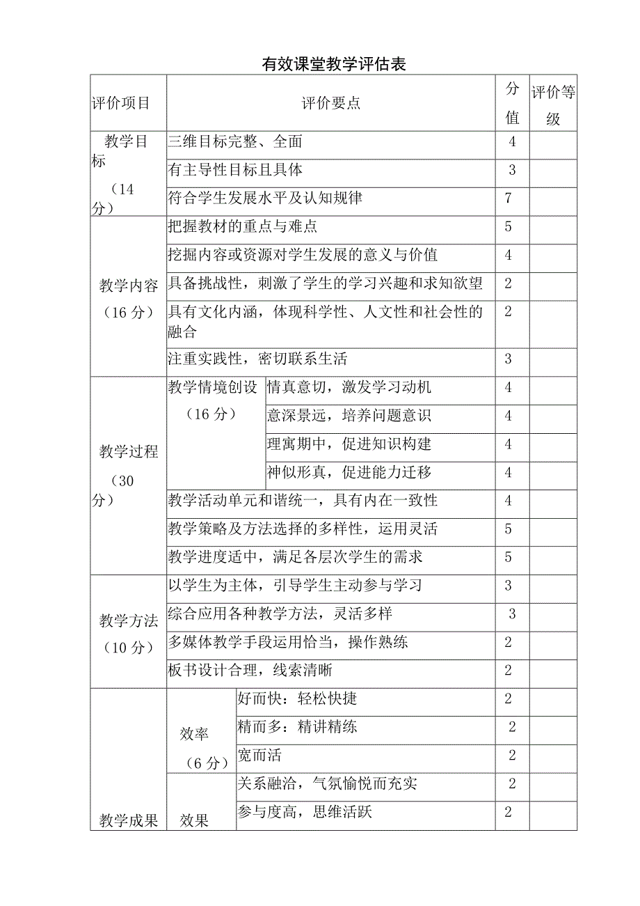 有效课堂教学评估表.docx_第1页