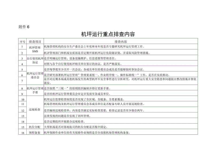 机坪运行重点排查内容.docx_第1页