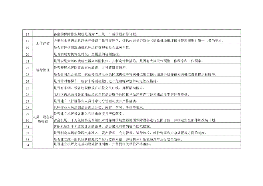 机坪运行重点排查内容.docx_第2页