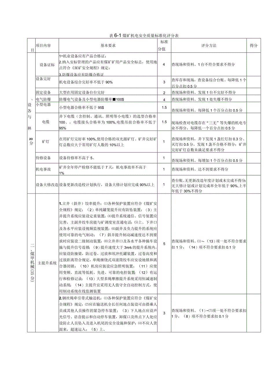 机电运输质量标准.docx_第3页