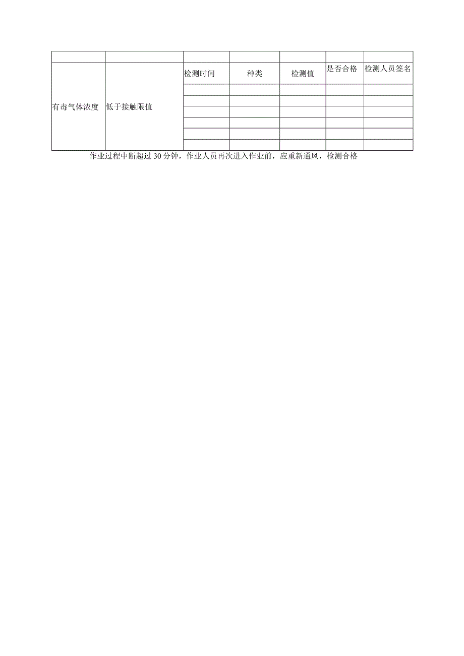 有限空间作业现场检查表.docx_第2页