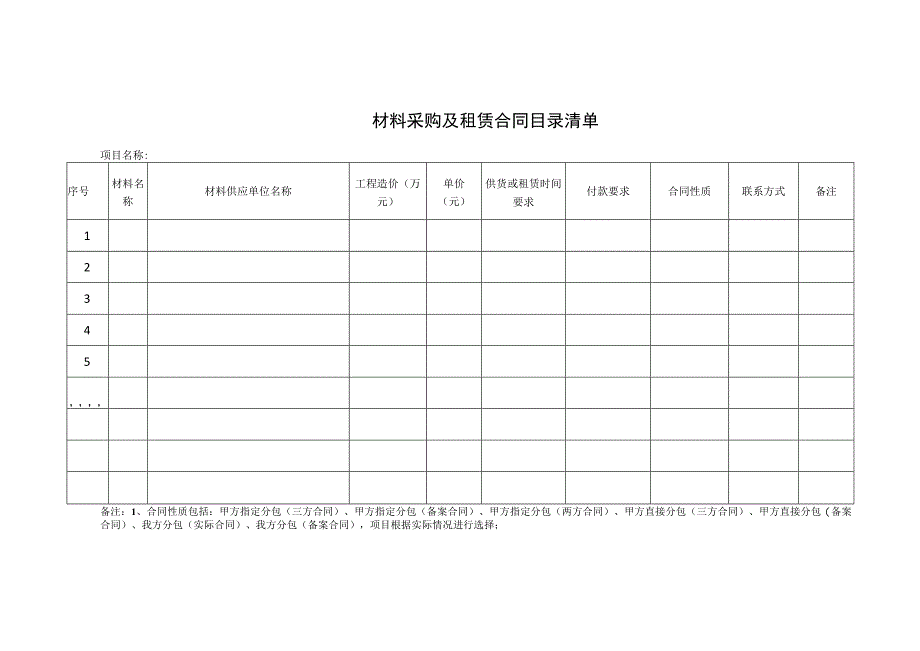 材料采购及租赁合同目录清单.docx_第1页