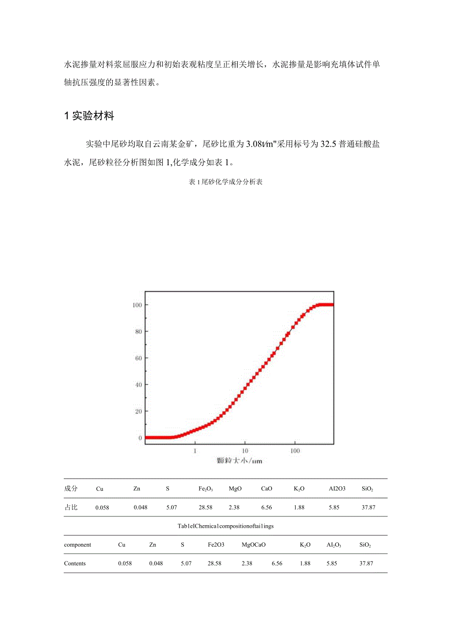 材料某金矿充填料浆流变性能及充填体强度的影响研究.docx_第3页