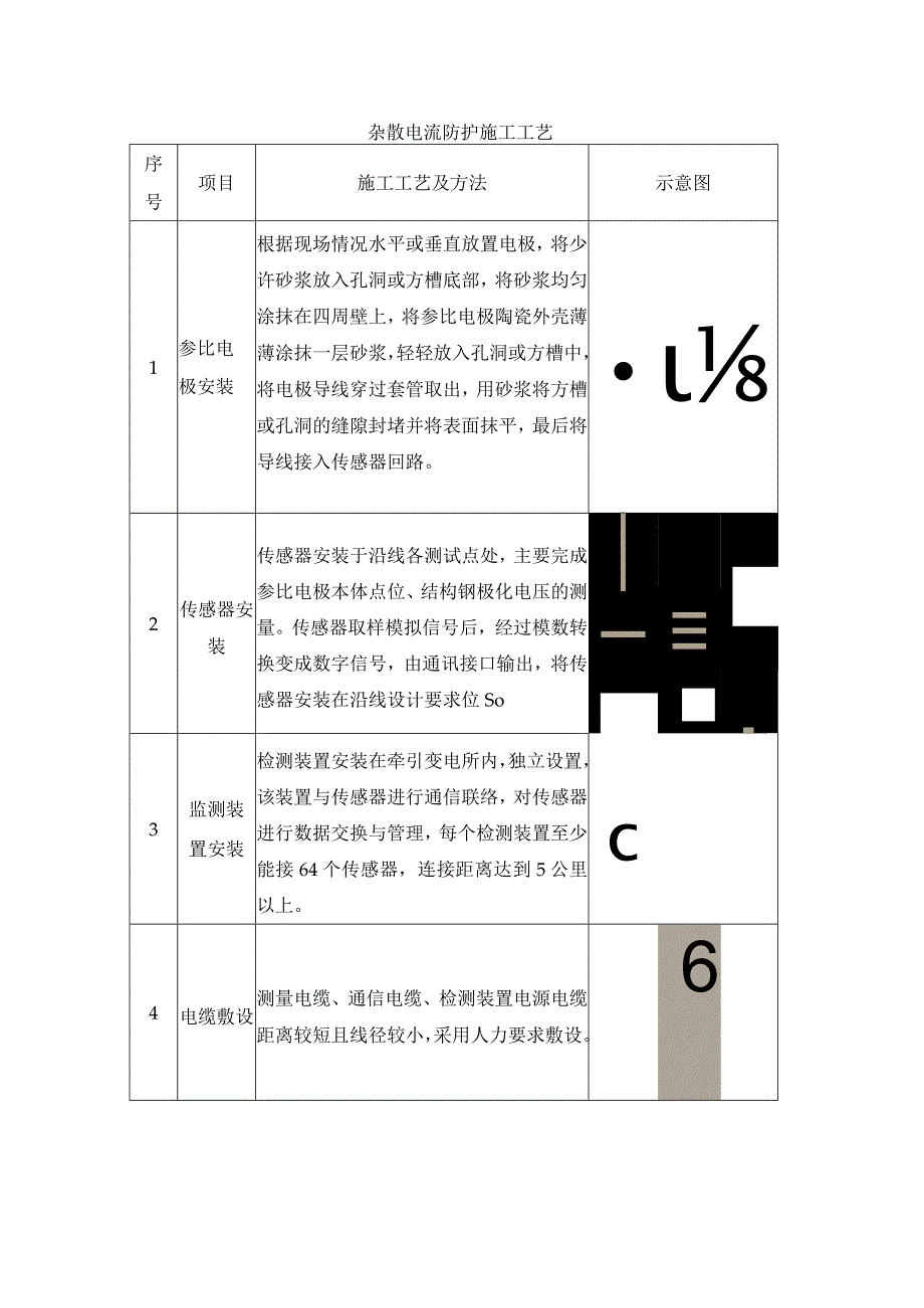 杂散电流防护施工工艺.docx_第1页