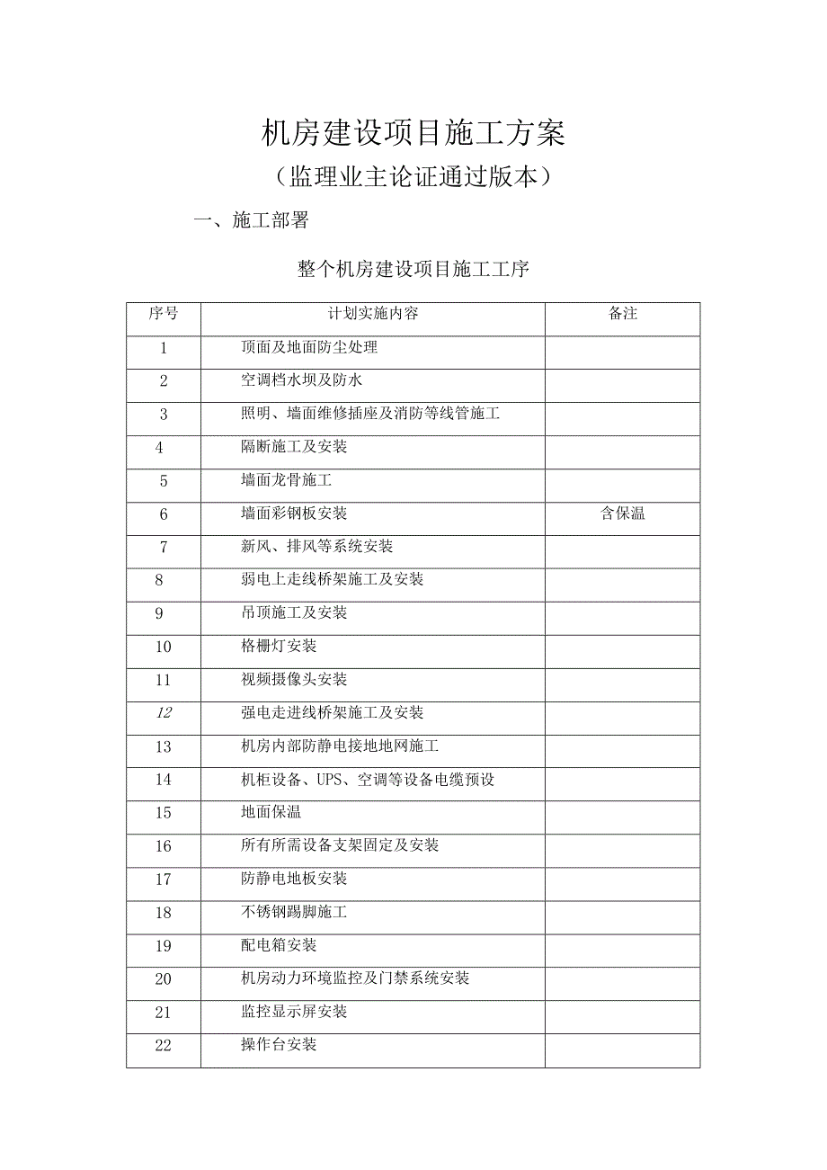 机房建设项目施工方案.docx_第1页