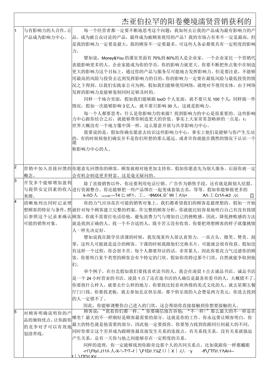 杰亚伯拉罕的观念汇总 林伟贤营销获利的33个基本法则.docx_第1页