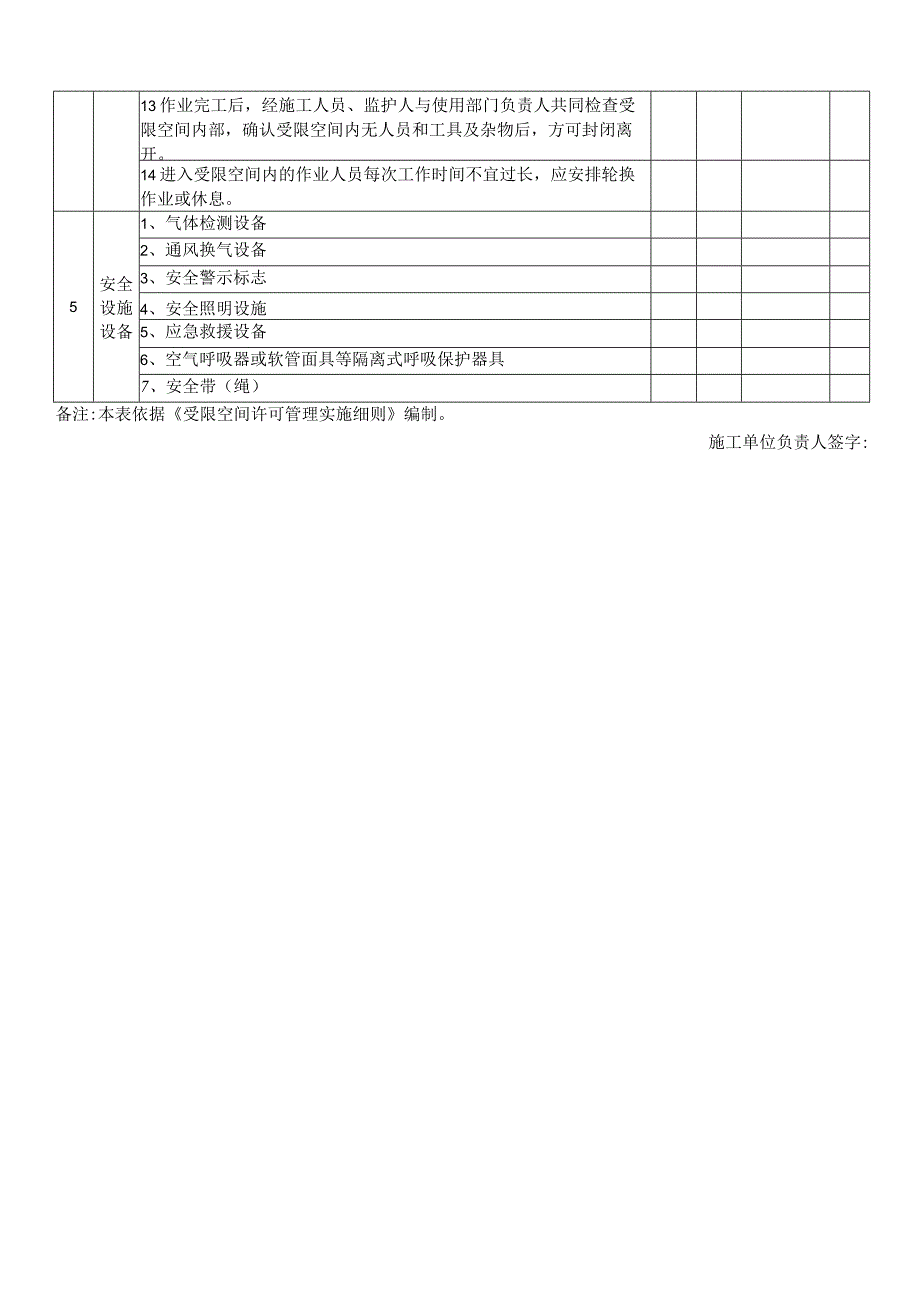 有限空间作业检查记录.docx_第2页