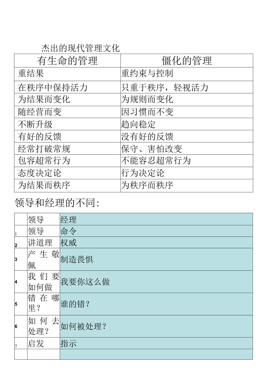 杰出的现代管理文化.docx_第1页