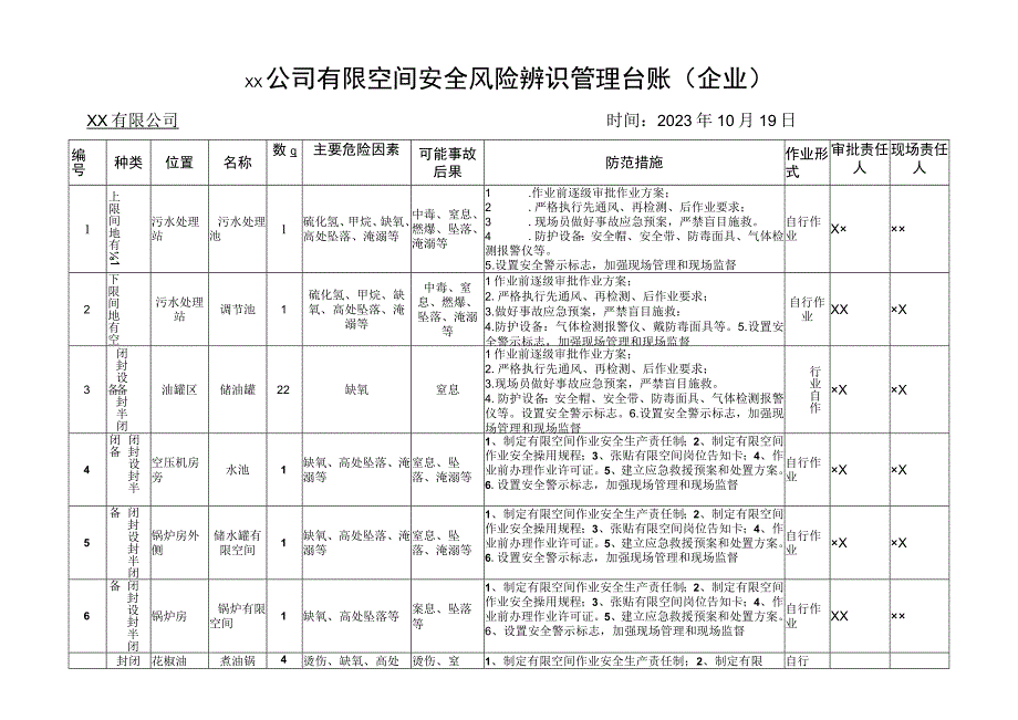 有限空间辨识管理台账.docx_第1页