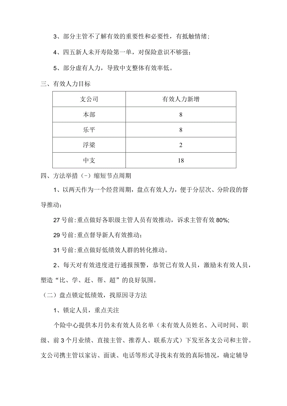 有效人力推动举措.docx_第2页