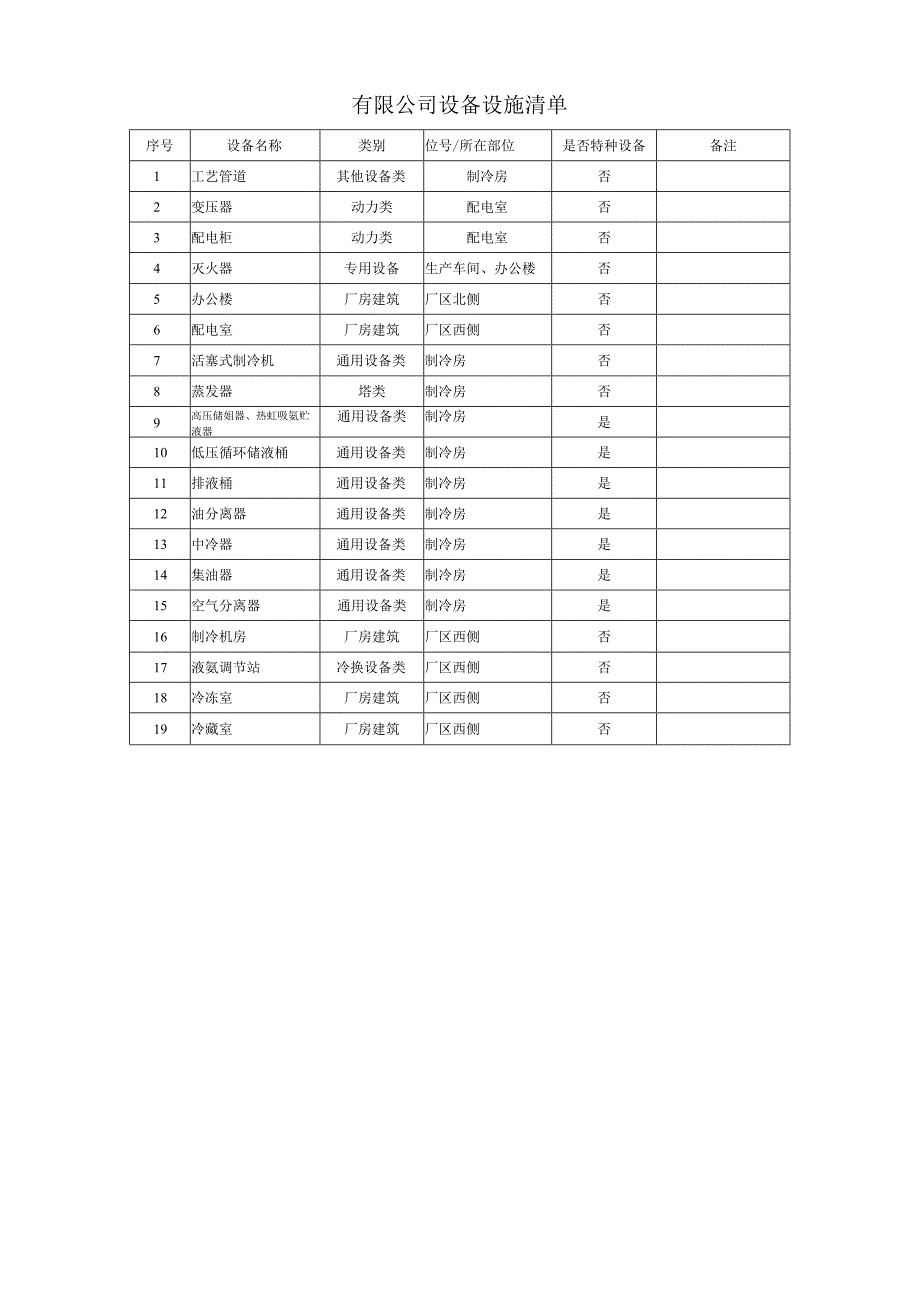 杀鸭厂设备设施清单.docx_第1页