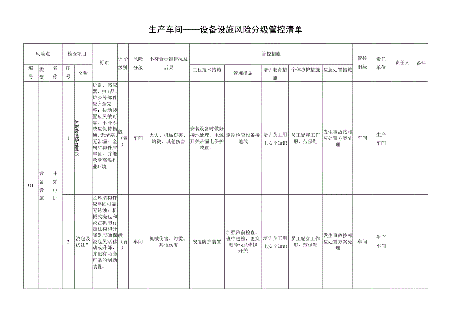 机械企业双体系资料之设备设施风险分级管控清单.docx_第2页