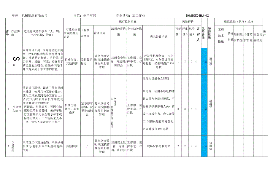 机械厂双体系资料之作业活动分析（JHA）.docx_第2页