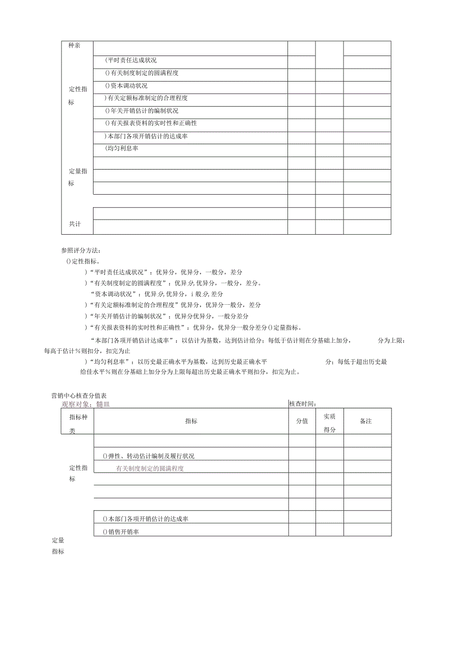 期间费用管理考核.docx_第3页