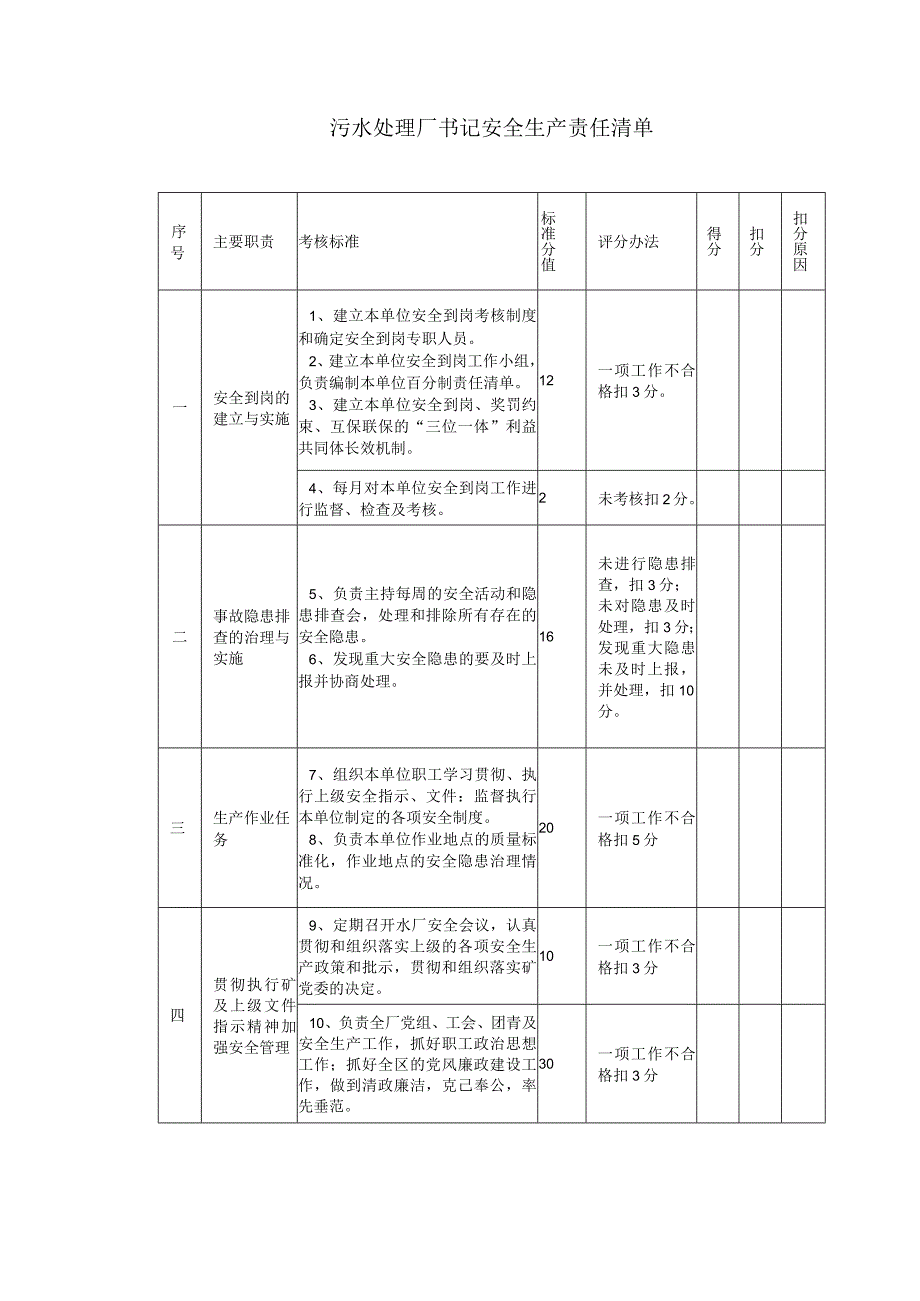 污水处理厂书记安全生产责任清单.docx_第1页