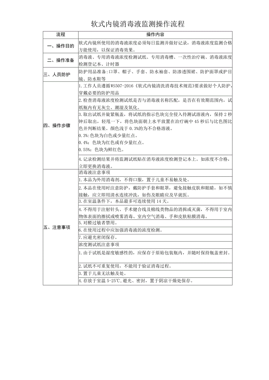 消化内镜中心软式内镜消毒液监测操作流程.docx_第1页