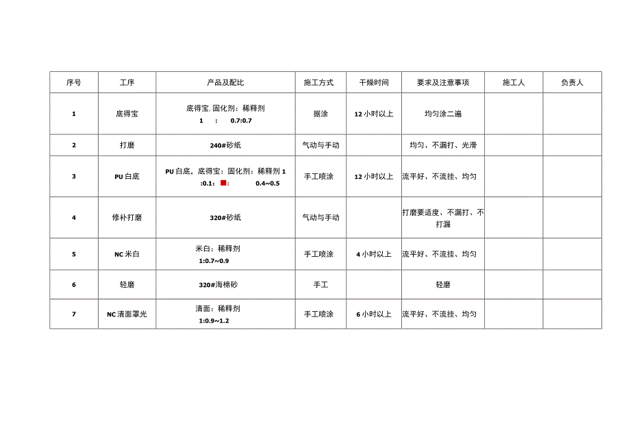 桌椅面板标准施工工艺.docx_第2页