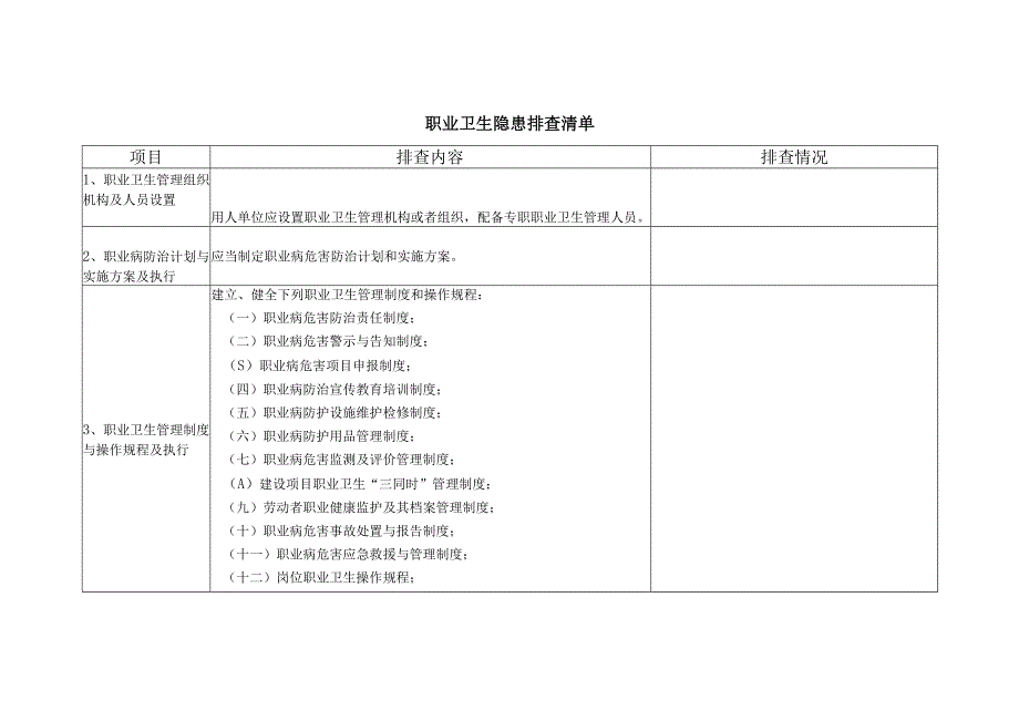 橡塑制品有限公司安全生产资料职业卫生隐患排查清单.docx_第1页