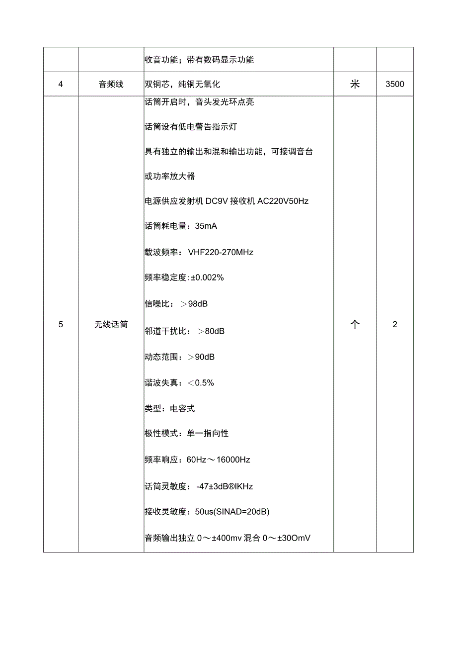 校园广播建设系统的实施方案（带：产品清单）.docx_第2页