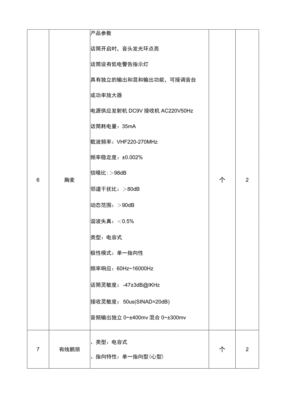 校园广播建设系统的实施方案（带：产品清单）.docx_第3页