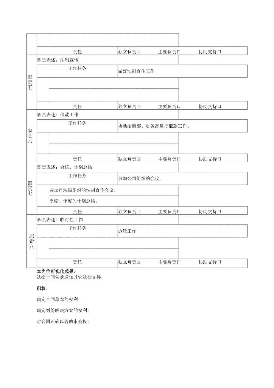 法律事务部部长与法律代表的岗位说明书.docx_第2页