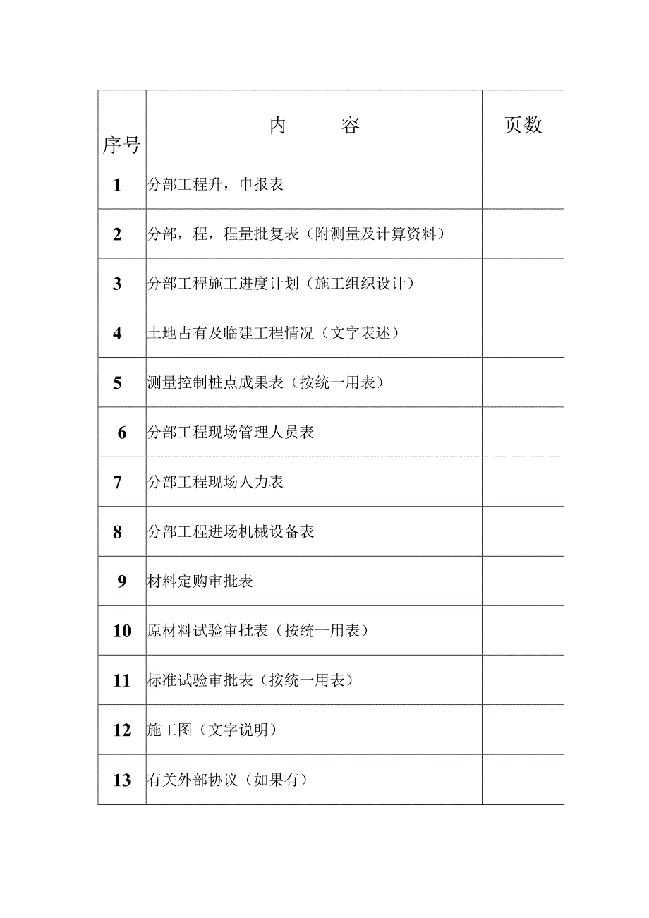 桥梁上部结构施工方案及开工报告.docx_第2页