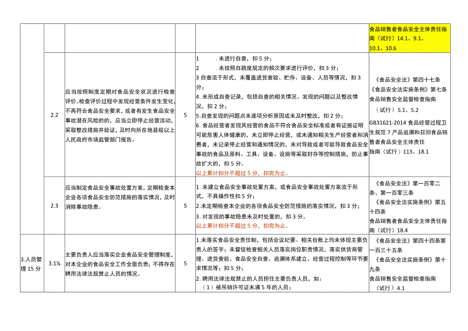 浙江省自动售货企业食品安全主体责任清单与技术评审指南（2020版）》.docx_第3页