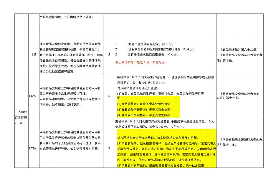 浙江省食用农产品批发市场食品安全主体责任清单与技术评审指南（2020版）》 (1).docx_第3页