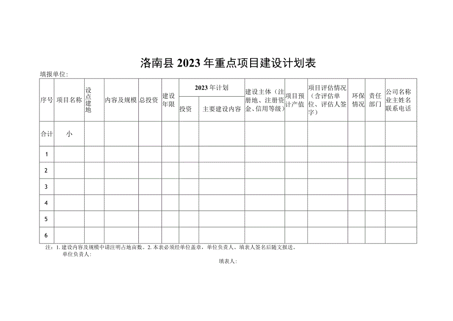 洛南县2020年重点建设项目征集任务分解表.docx_第3页