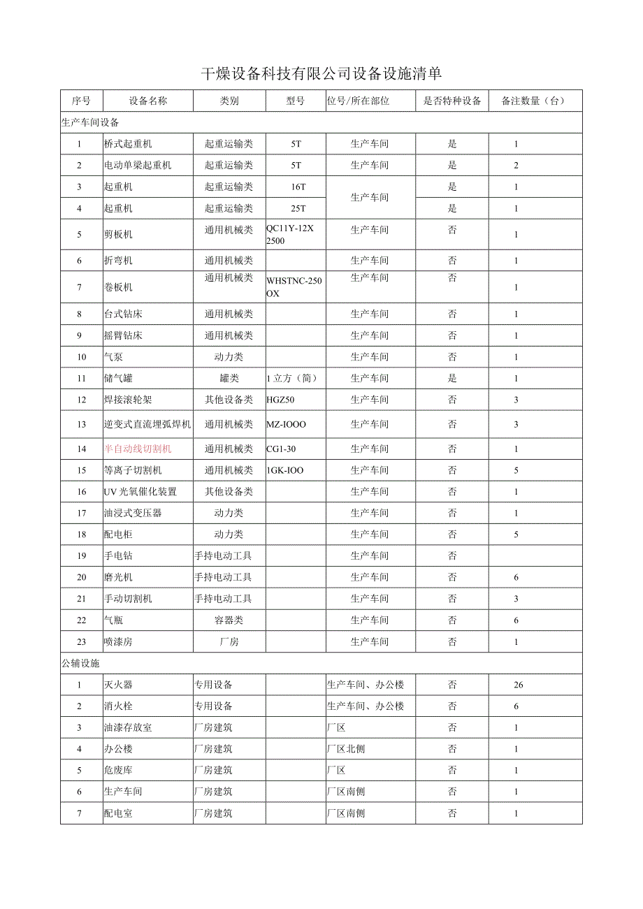 水泥企业双体系资料之设备设施清单.docx_第1页