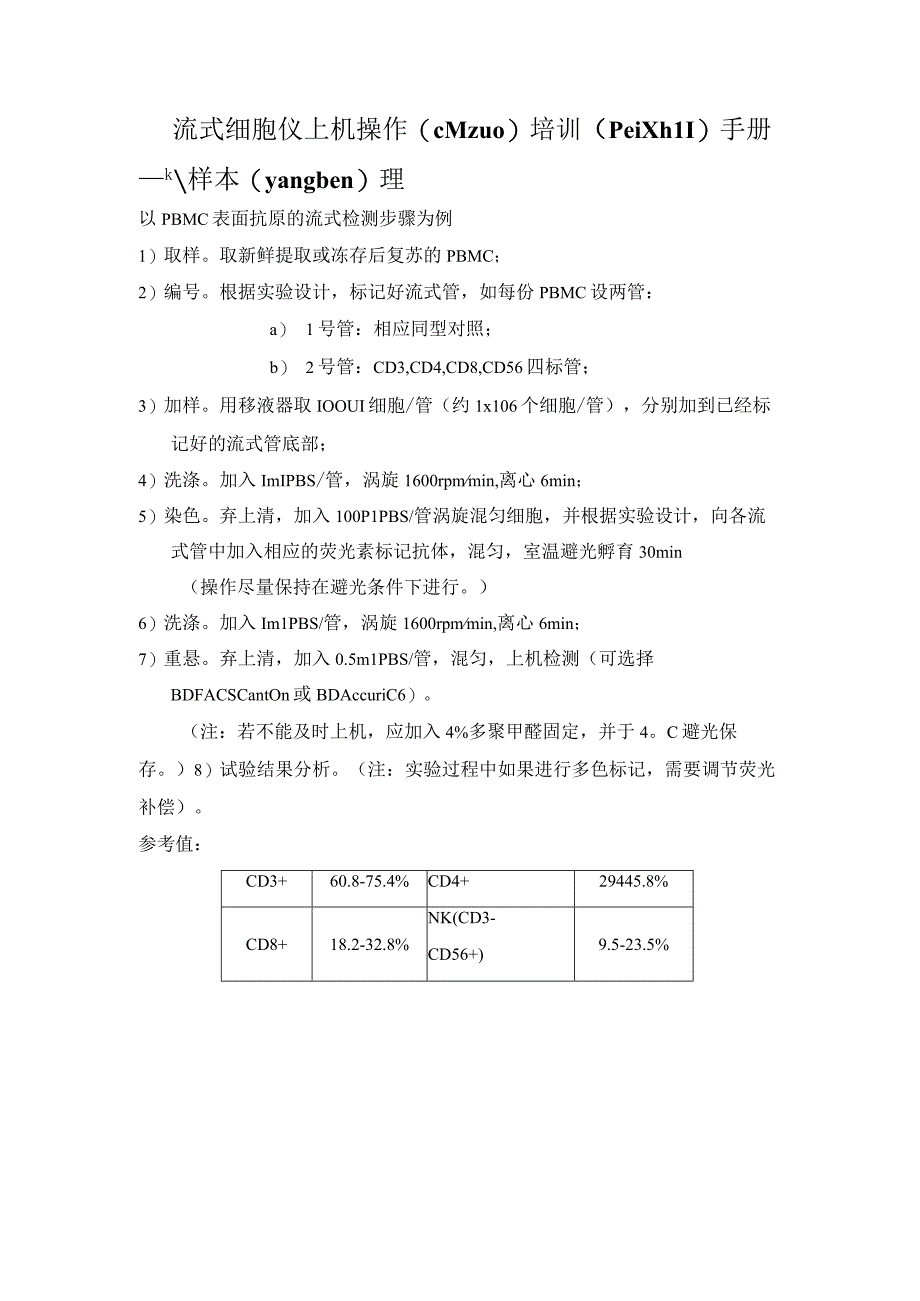 流式细胞仪上机培训手册(共10).docx_第1页