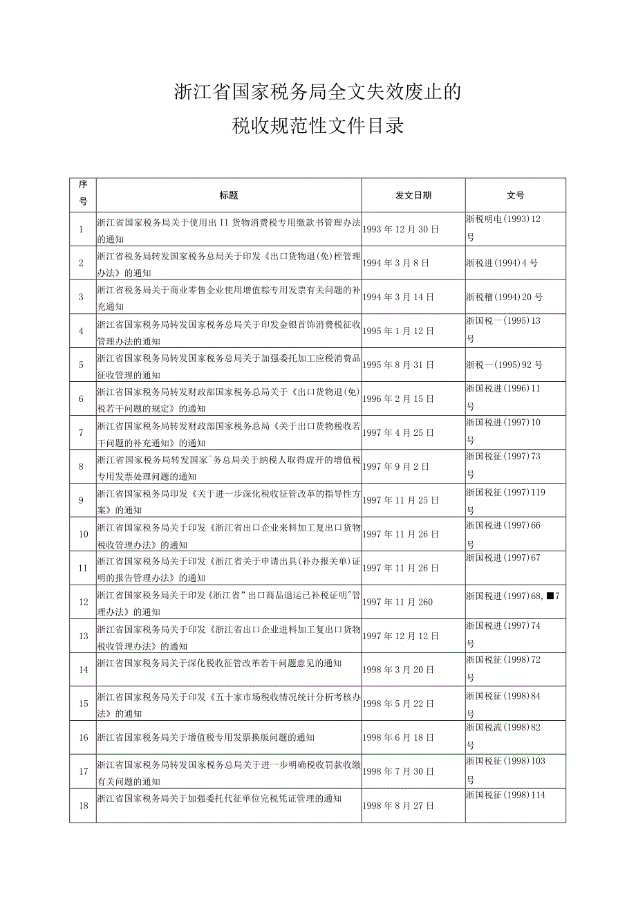 浙江省国家税务局全文失效废止的税收规范性文件目录.docx_第1页