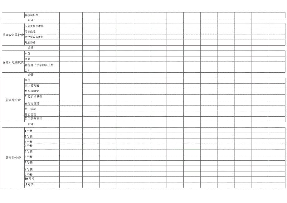 某公司行政费用实际发生表.docx_第2页