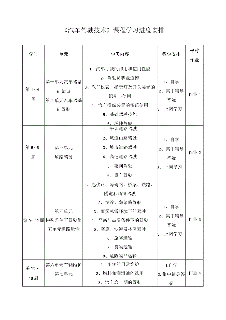 汽车驾驶技术课程学习进度安排.docx_第1页