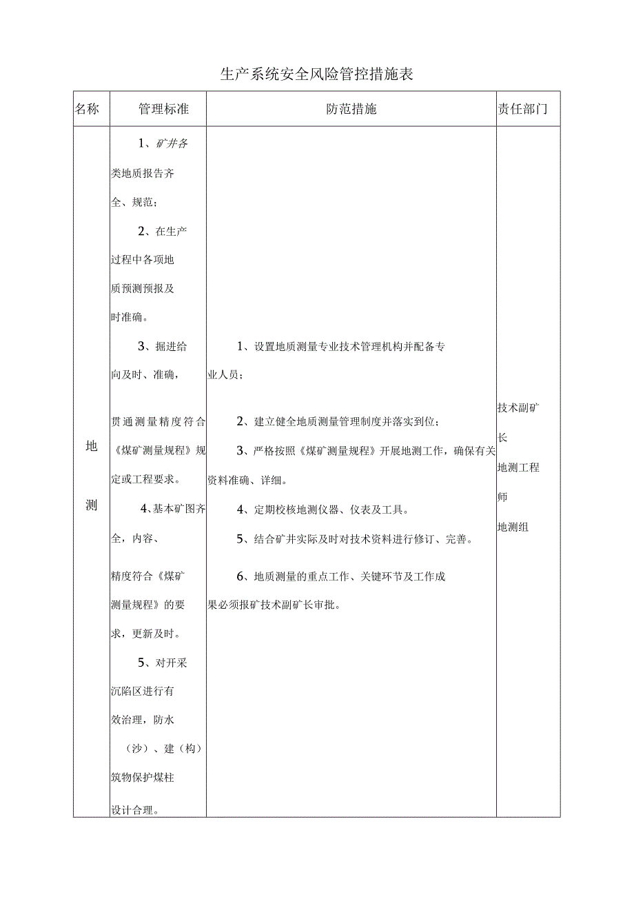 某煤矿生产系统安全风险管控措施表地测.docx_第1页