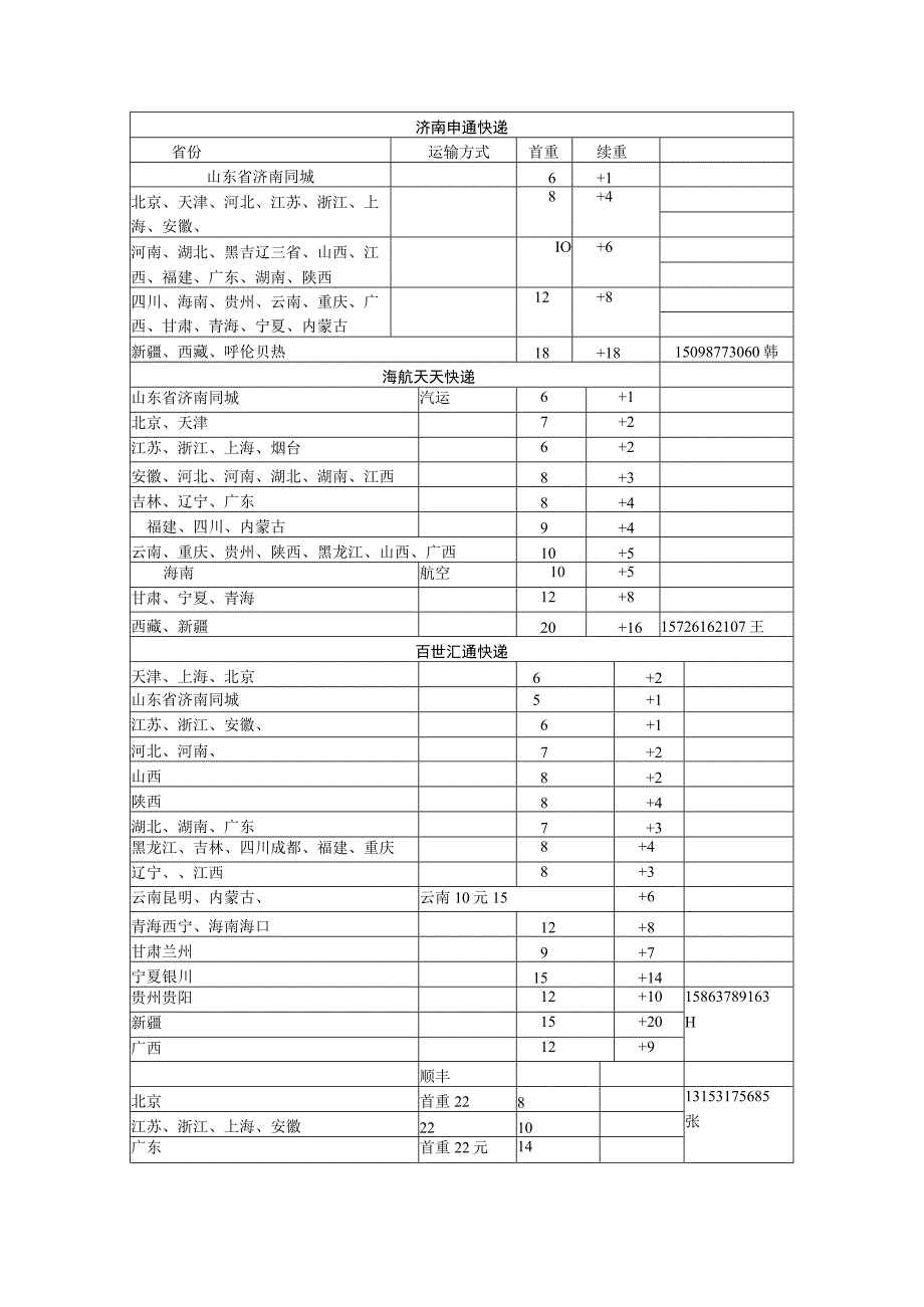 济南申通快递.docx_第1页