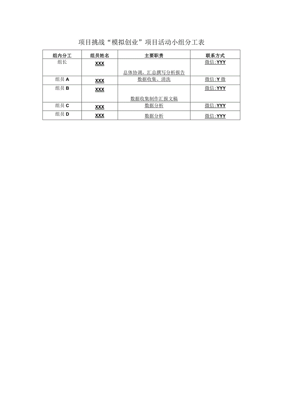 模拟创业项目活动小组分工表公开课.docx_第1页