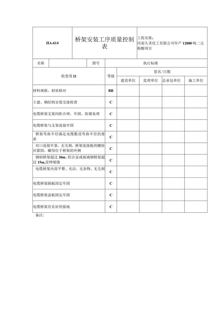 桥架安装工序质量控制表.docx_第1页