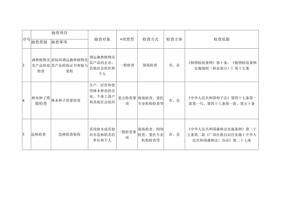 河池市林业局随机抽查事项清单2020年版.docx_第2页