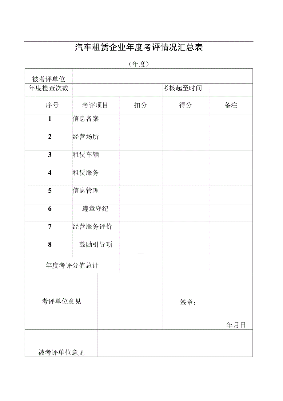 汽车租赁企业年度考评情况汇总表.docx_第1页