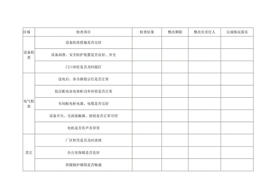 检查表季节性安全检查表.docx_第1页