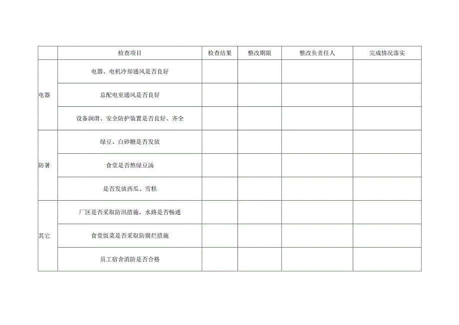 检查表季节性安全检查表.docx_第2页