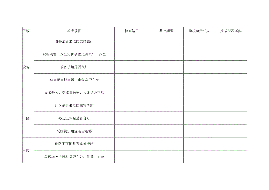 检查表季节性安全检查表.docx_第3页