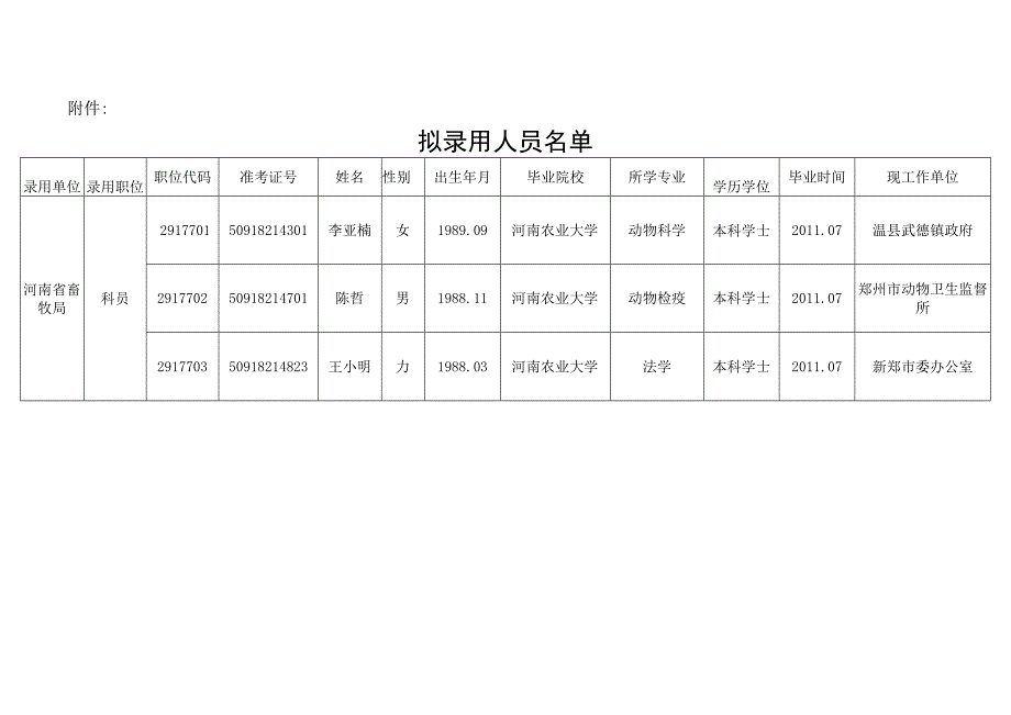 河南畜牧局.docx_第2页