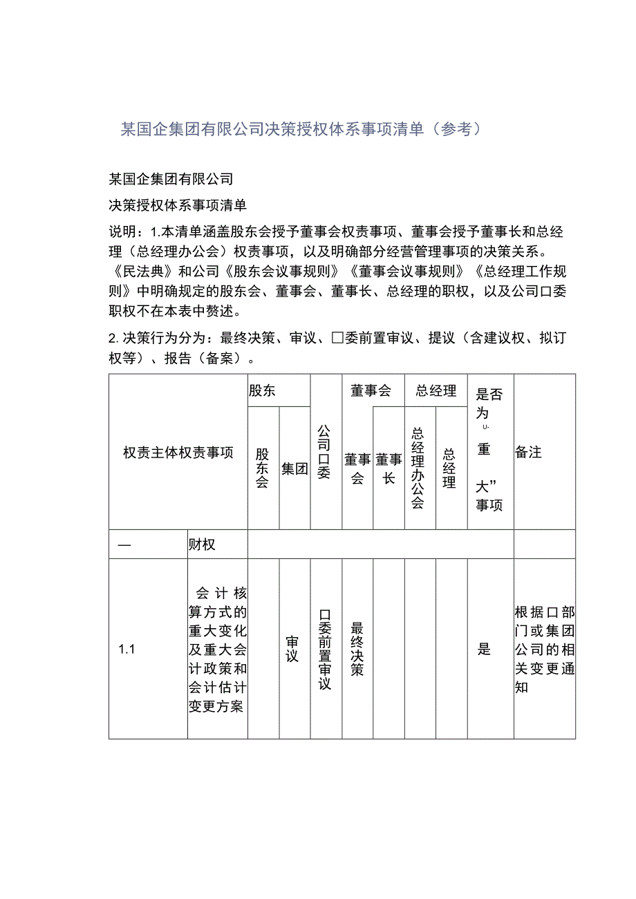 某国企集团有限公司决策授权体系事项清单参考.docx_第1页